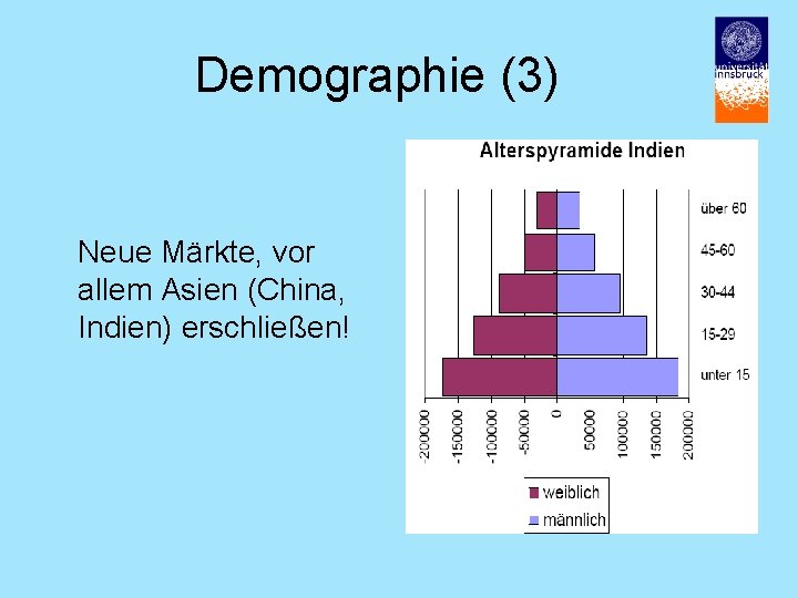 Demographie (3) Neue Märkte, vor allem Asien (China, Indien) erschließen! 