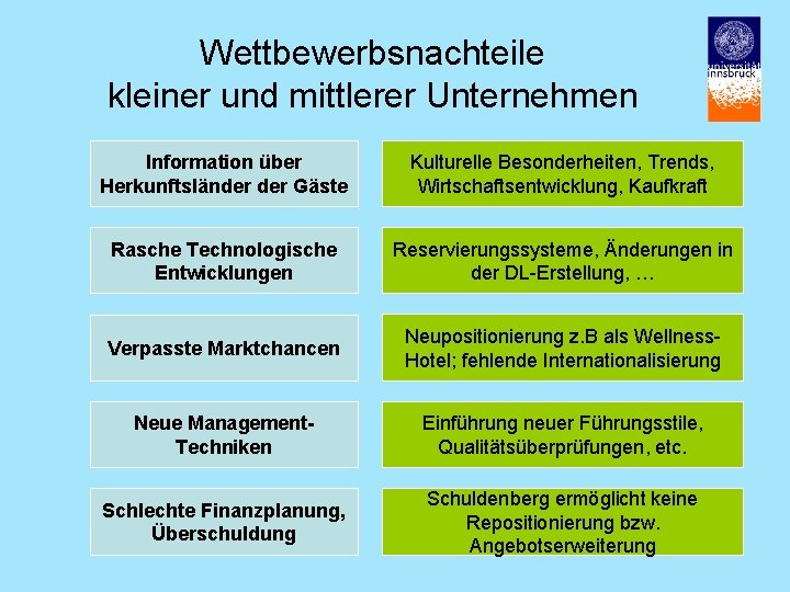 Wettbewerbsnachteile kleiner und mittlerer Unternehmen Information über Herkunftsländer Gäste Kulturelle Besonderheiten, Trends, Wirtschaftsentwicklung, Kaufkraft