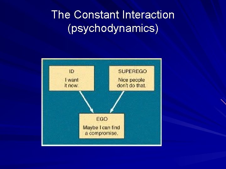 The Constant Interaction (psychodynamics) 