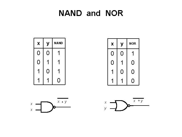 NAND and NOR x x x y NAND x y NOR 0 0 1