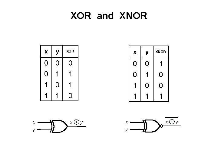 XOR and XNOR x y XOR x y XNOR 0 0 1 1 0