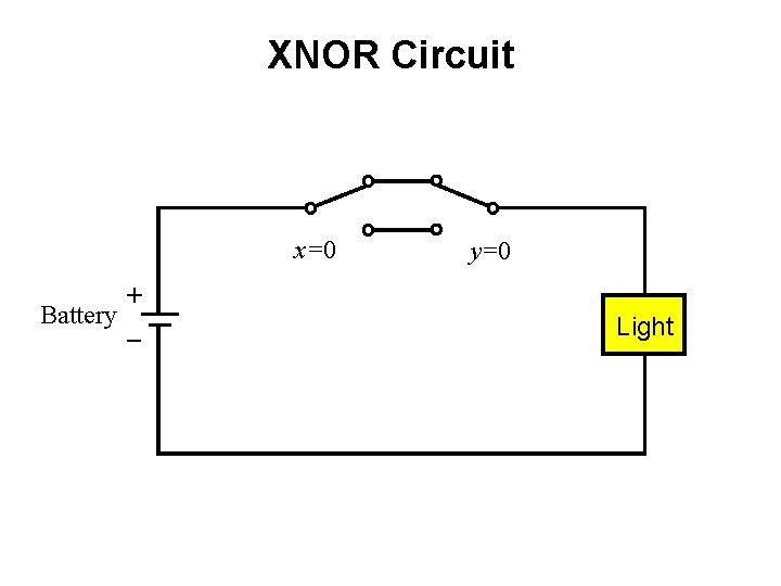 XNOR Circuit x=0 + Battery _ y=0 Light 