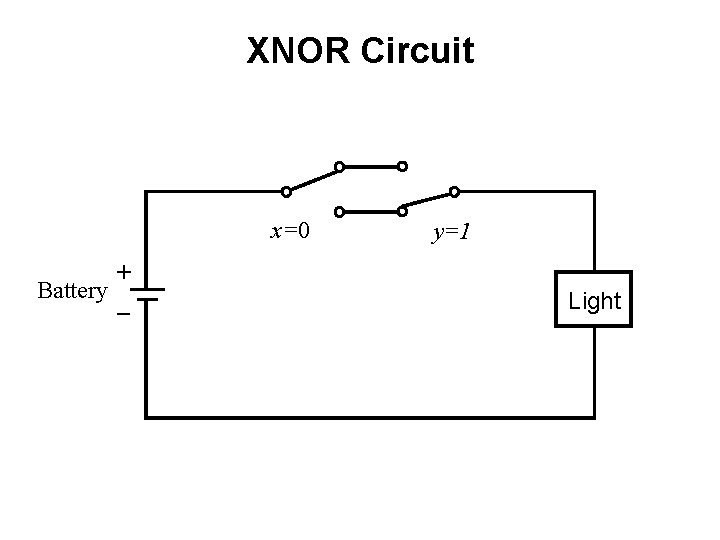 XNOR Circuit x=0 + Battery _ y=1 Light 