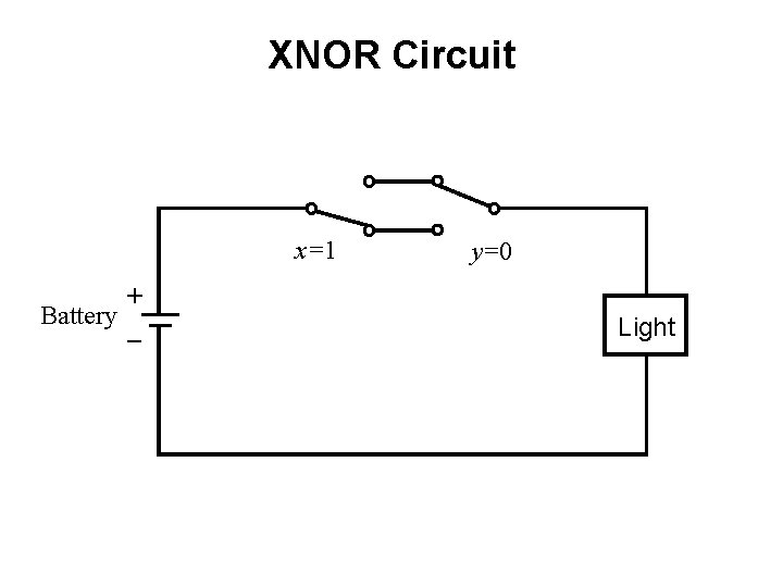 XNOR Circuit x=1 + Battery _ y=0 Light 