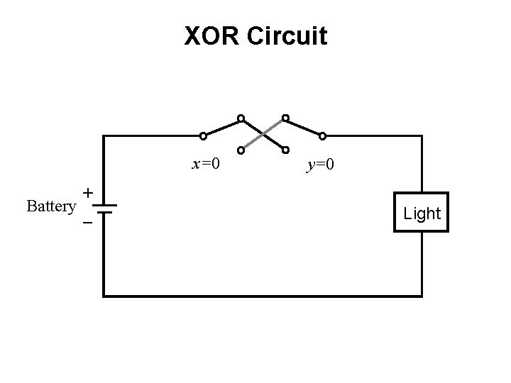 XOR Circuit x=0 + Battery _ y=0 Light 