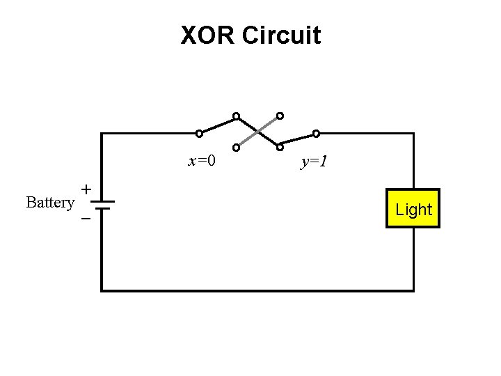 XOR Circuit x=0 + Battery _ y=1 Light 