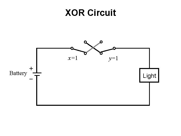 XOR Circuit x=1 + Battery _ y=1 Light 