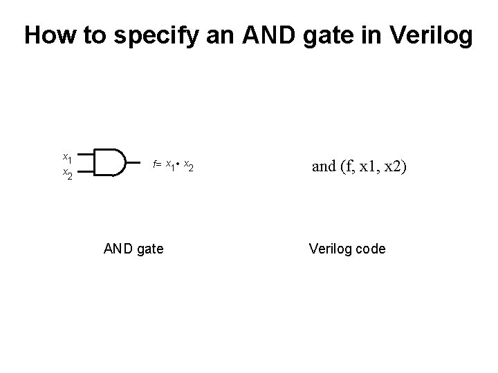 How to specify an AND gate in Verilog x 1 x 2 f= x