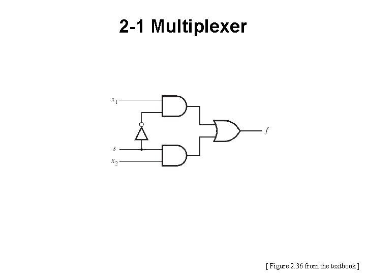 2 -1 Multiplexer [ Figure 2. 36 from the textbook ] 
