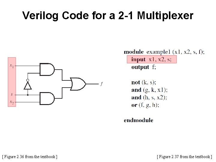 Verilog Code for a 2 -1 Multiplexer [ Figure 2. 36 from the textbook