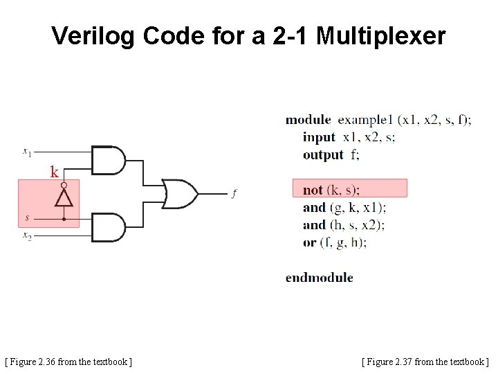 Verilog Code for a 2 -1 Multiplexer k [ Figure 2. 36 from the