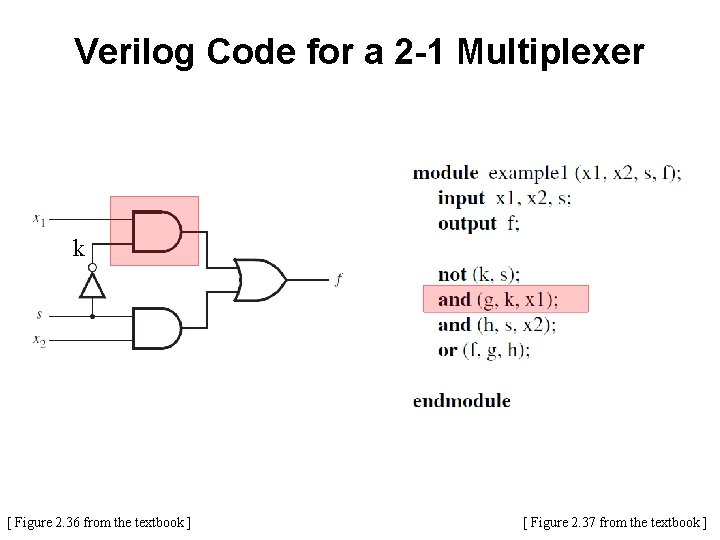 Verilog Code for a 2 -1 Multiplexer k [ Figure 2. 36 from the