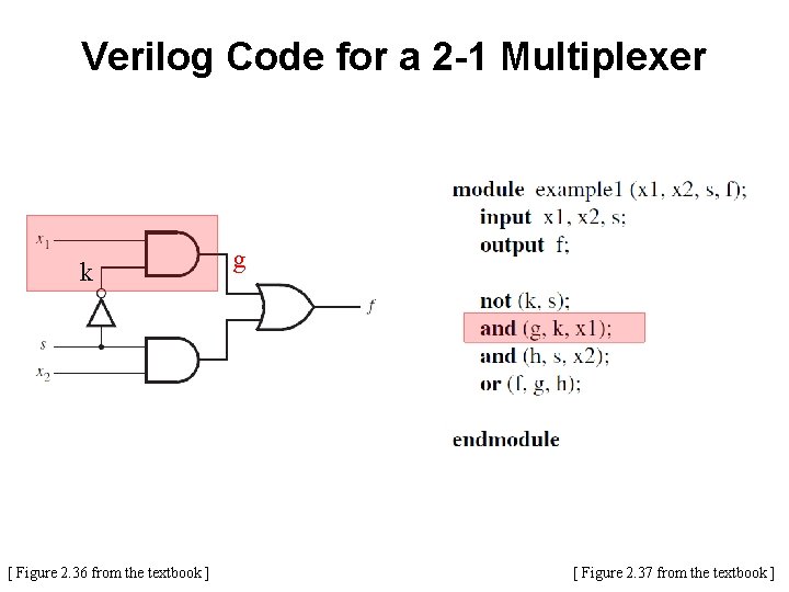 Verilog Code for a 2 -1 Multiplexer k [ Figure 2. 36 from the