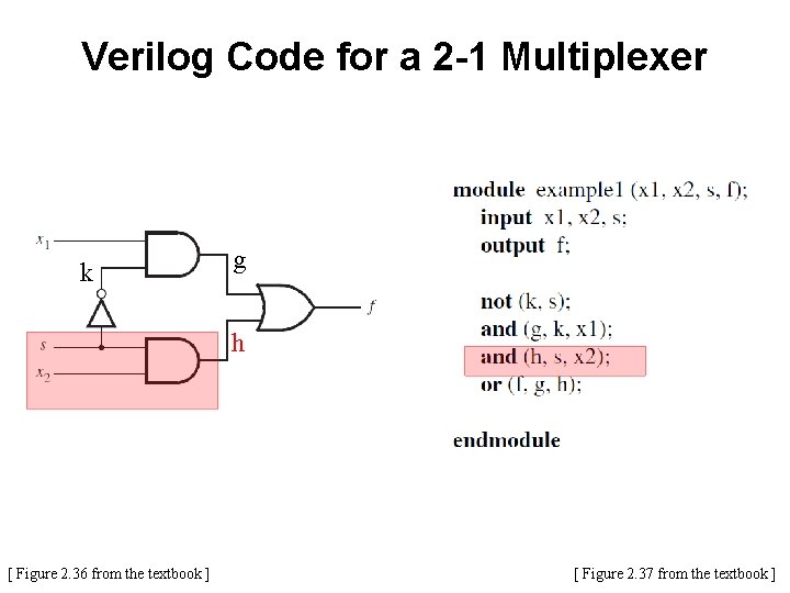 Verilog Code for a 2 -1 Multiplexer k g h [ Figure 2. 36