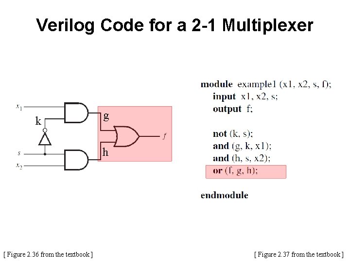 Verilog Code for a 2 -1 Multiplexer k g h [ Figure 2. 36