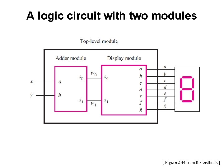 A logic circuit with two modules [ Figure 2. 44 from the textbook ]