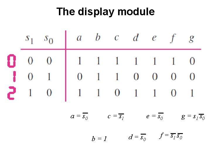 The display module a = s 0 c = s 1 b=1 e =