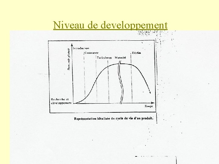 Niveau de developpement 