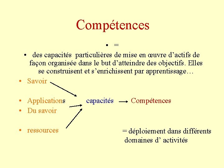 Compétences • = • des capacités particulières de mise en œuvre d’actifs de façon