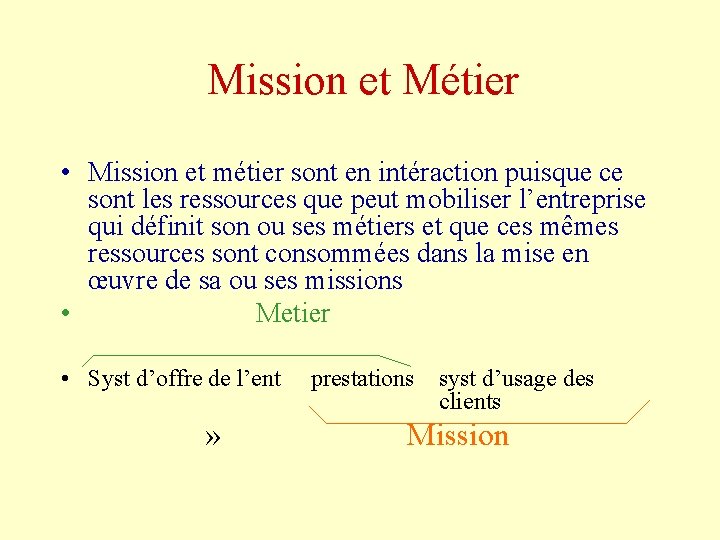 Mission et Métier • Mission et métier sont en intéraction puisque ce sont les
