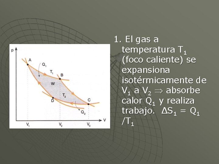 1. El gas a temperatura T 1 (foco caliente) se expansiona isotérmicamente de V