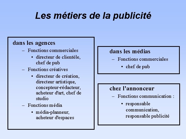 Les métiers de la publicité dans les agences – Fonctions commerciales • directeur de