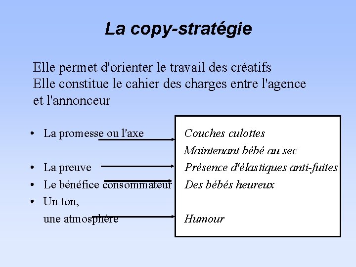 La copy-stratégie Elle permet d'orienter le travail des créatifs Elle constitue le cahier des