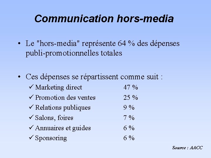 Communication hors-media • Le "hors-media" représente 64 % des dépenses publi-promotionnelles totales • Ces