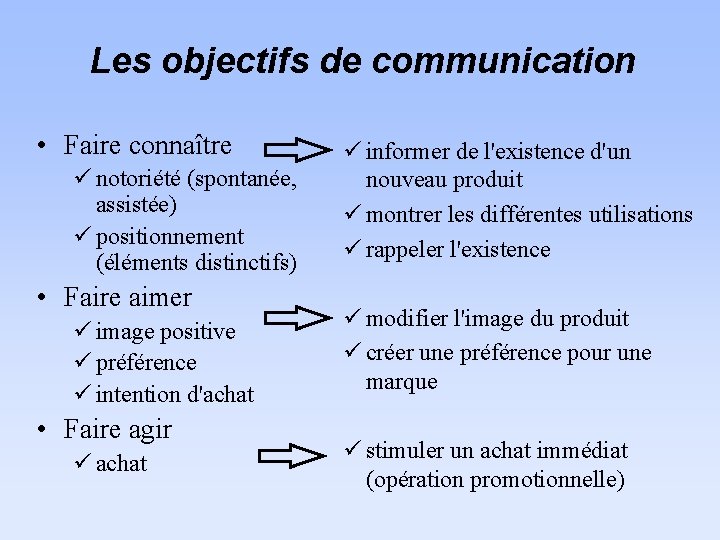 Les objectifs de communication • Faire connaître ü notoriété (spontanée, assistée) ü positionnement (éléments