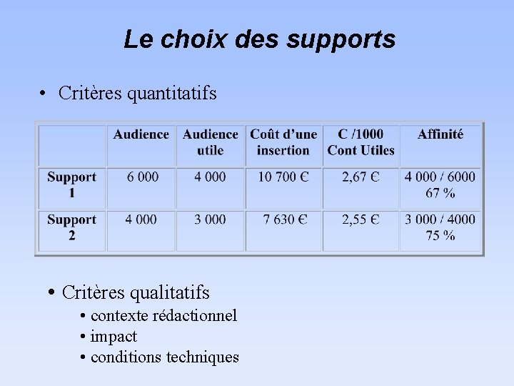 Le choix des supports • Critères quantitatifs • Critères qualitatifs • contexte rédactionnel •