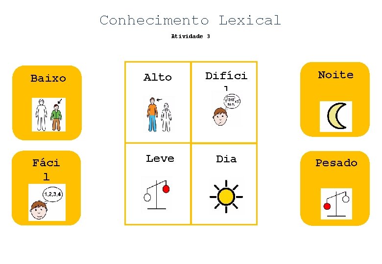 Conhecimento Lexical Atividade 3 Baixo Alto Difíci l Noite Fáci l Leve Dia Pesado