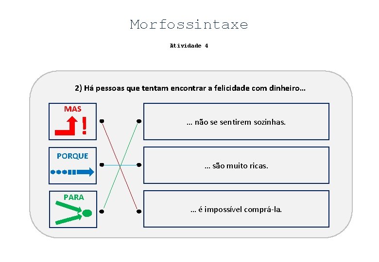 Morfossintaxe Atividade 4 2) Há pessoas que tentam encontrar a felicidade com dinheiro… MAS