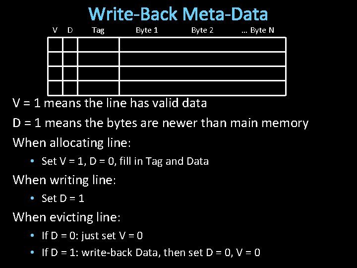 V D Write-Back Meta-Data Tag Byte 1 Byte 2 … Byte N V =