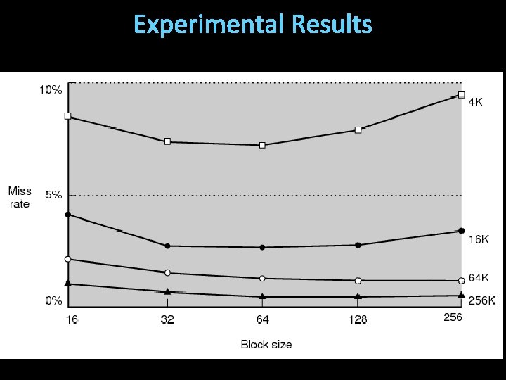 Experimental Results 