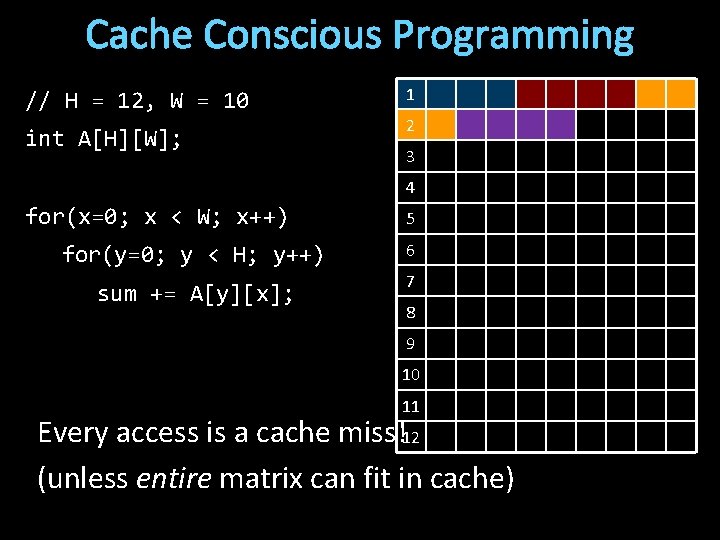 Cache Conscious Programming // H = 12, W = 10 int A[H][W]; 1 2