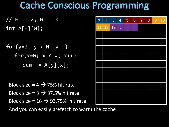 Cache Conscious Programming // H = 12, W = 10 1 int A[H][W]; 11