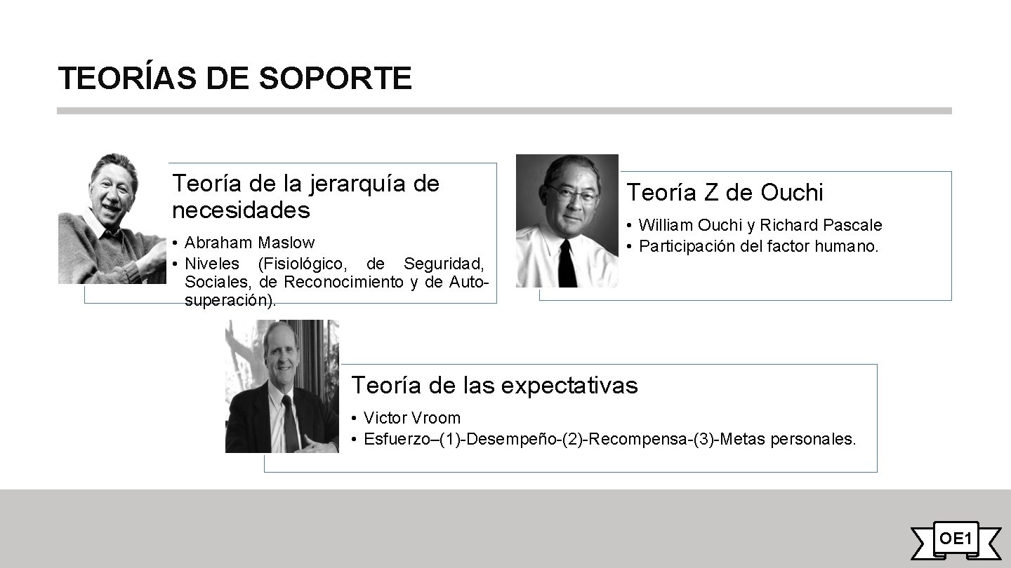 TEORÍAS DE SOPORTE Teoría de la jerarquía de necesidades • Abraham Maslow • Niveles