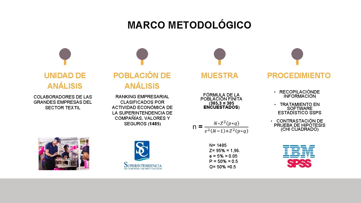 MARCO METODOLÓGICO UNIDAD DE ANÁLISIS COLABORADORES DE LAS GRANDES EMPRESAS DEL SECTOR TEXTIL POBLACIÓN