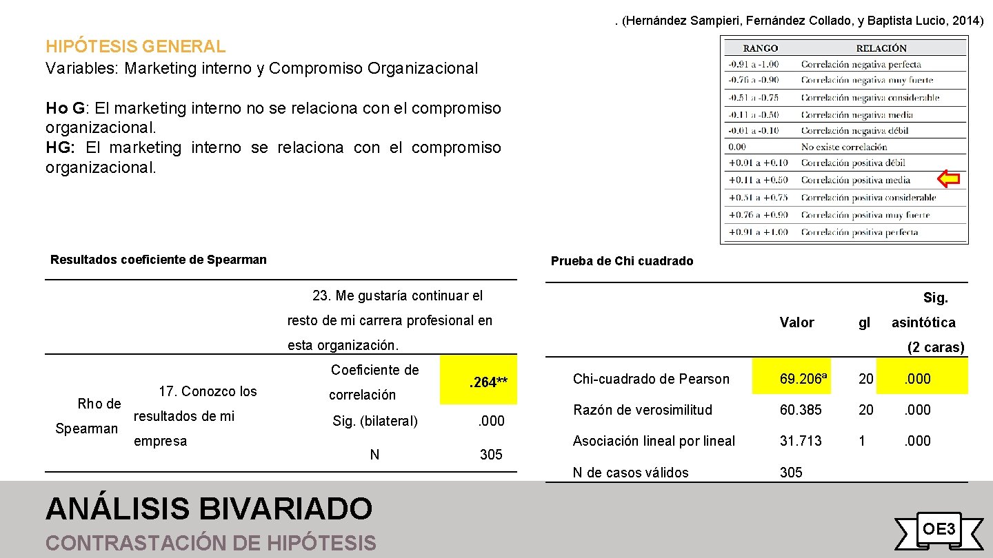 . (Hernández Sampieri, Fernández Collado, y Baptista Lucio, 2014) HIPÓTESIS GENERAL Variables: Marketing interno