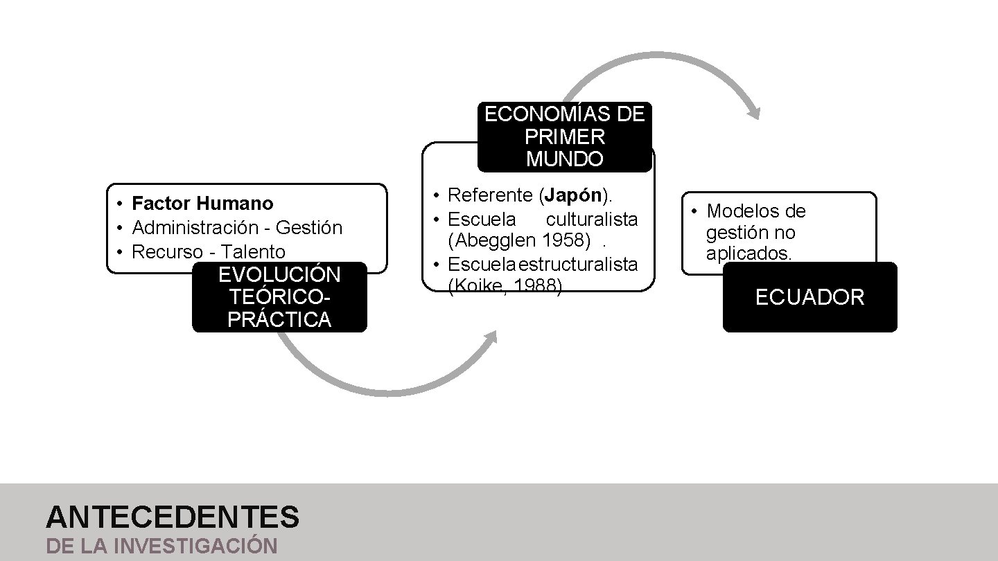 ECONOMÍAS DE PRIMER MUNDO • Factor Humano • Administración - Gestión • Recurso -