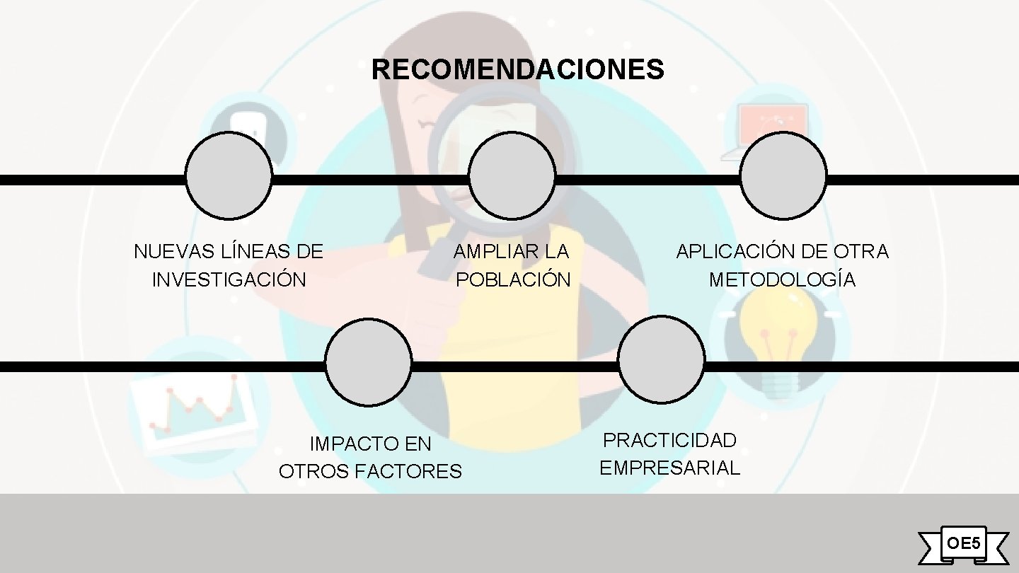 RECOMENDACIONES NUEVAS LÍNEAS DE INVESTIGACIÓN AMPLIAR LA POBLACIÓN IMPACTO EN OTROS FACTORES APLICACIÓN DE