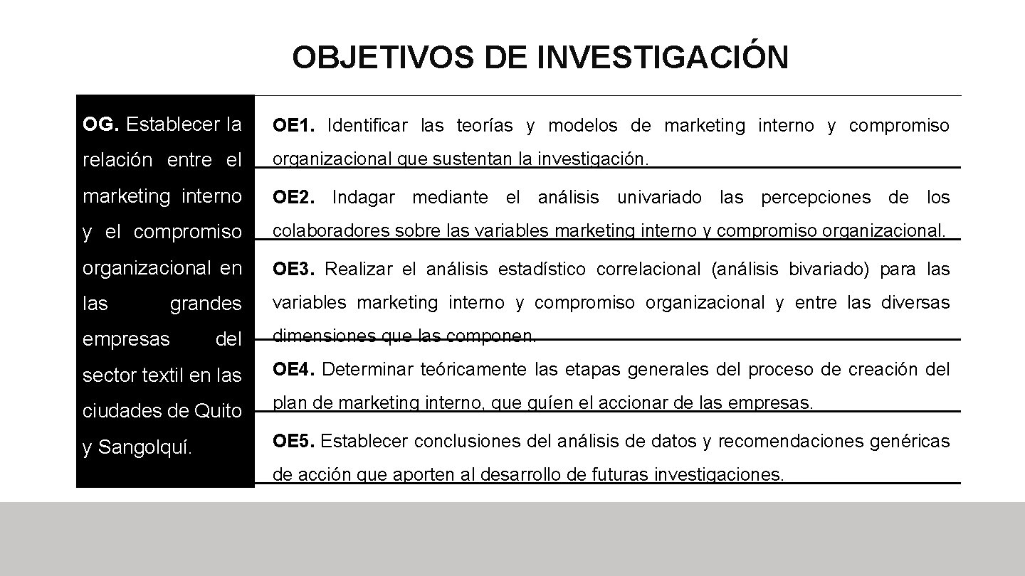 OBJETIVOS DE INVESTIGACIÓN OG. Establecer la OE 1. Identificar las teorías y modelos de