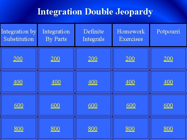 Integration Double Jeopardy Integration by Integration Substitution By Parts Definite Integrals Homework Exercises Potpourri