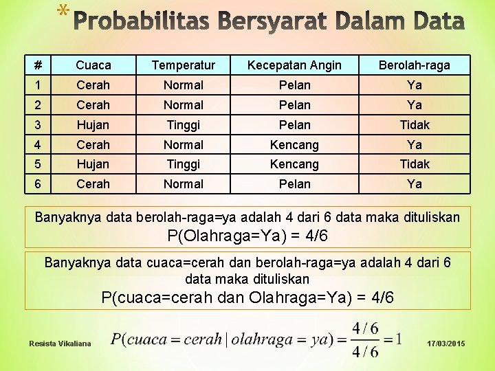 * # Cuaca Temperatur Kecepatan Angin Berolah-raga 1 Cerah Normal Pelan Ya 2 Cerah