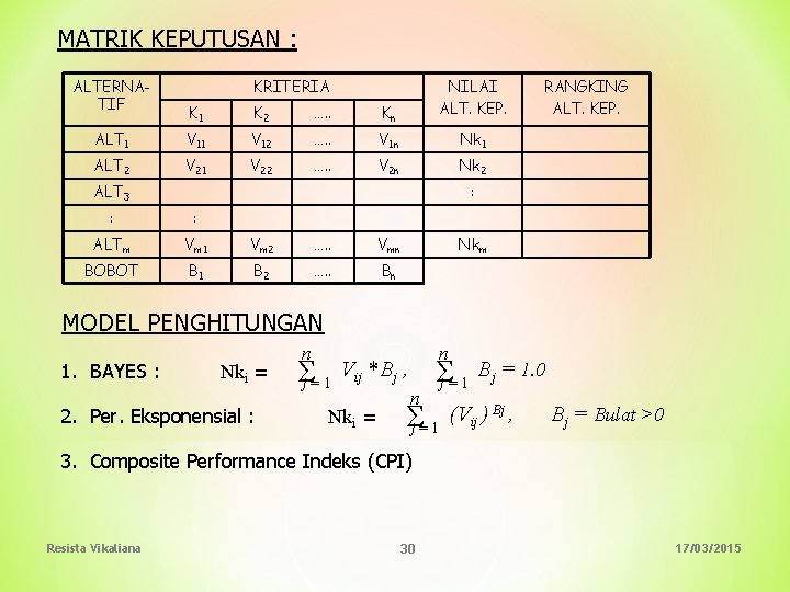 MATRIK KEPUTUSAN : ALTERNATIF KRITERIA K 1 K 2 …. . Kn NILAI ALT.