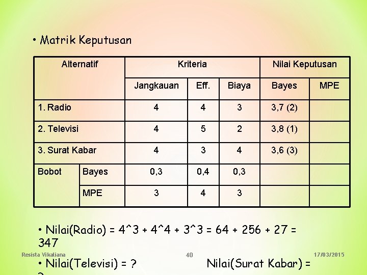  • Matrik Keputusan Alternatif Kriteria Nilai Keputusan Jangkauan Eff. Biaya Bayes 1. Radio