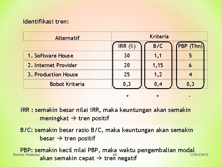 Identifikasi tren: Kriteria Alternatif IRR (%) B/C PBP (Thn) 1. Software House 30 1,