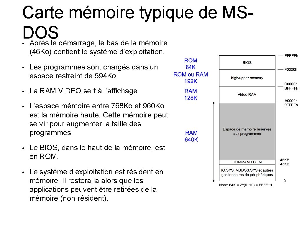 Carte mémoire typique de MSDOS Après le démarrage, le bas de la mémoire •