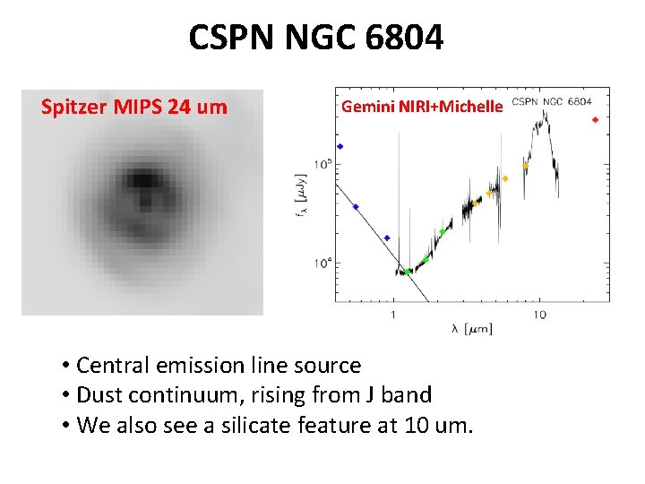 CSPN NGC 6804 Spitzer MIPS 24 um Gemini NIRI+Michelle • Central emission line source