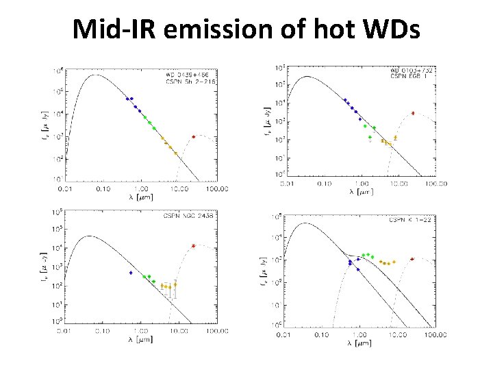 Mid-IR emission of hot WDs 